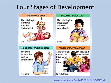 Piaget's stages of development: 4 stages and what to .